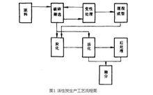 煤制炭素材料