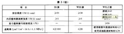 表 3  塑膠複合膜機械性能和物理性能（續）