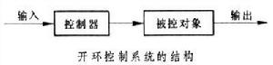 開環控制系統