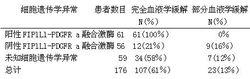 甲磺酸伊馬替尼片