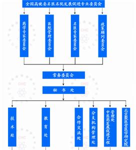 組織構架