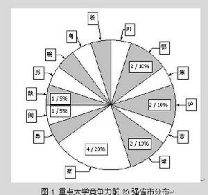 動態競爭能力