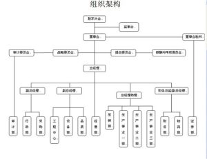 組織架構