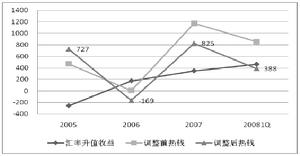 匯率制度兩極論