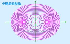 卡西尼卵形線