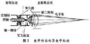 電子光學