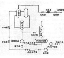 《循環流化床鍋爐設備與運行》