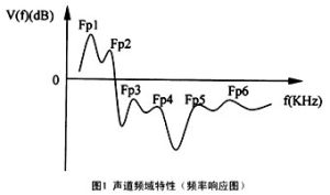 語音合成