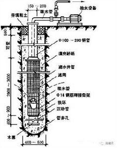 管井井點