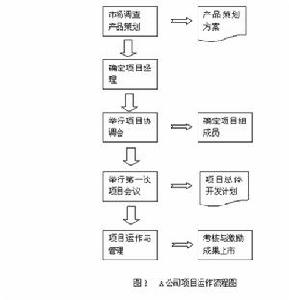 矩陣制組織結構