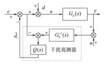 干擾觀測器原理框圖