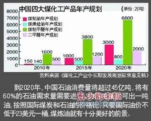 企業投資戰略