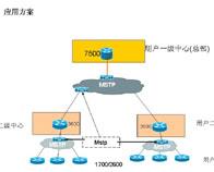 MSTP技術