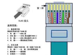 圖2：RJ45 型網線插頭的 T568B