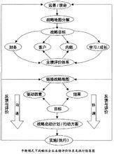 在整個體系結構上，以業績評價為主體