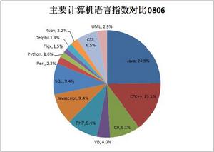 計算機語言