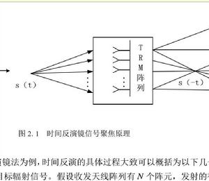 時間反演信號處理