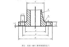 rf[凸面（突面）]