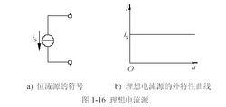 恆流源的符號及特性曲線