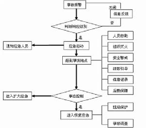 危險化學品儲存保管員