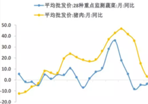 資本收益率