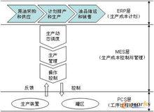 成本控制