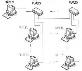 實驗數據處理系統