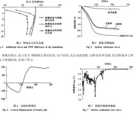 預壓法