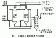 催化裂化