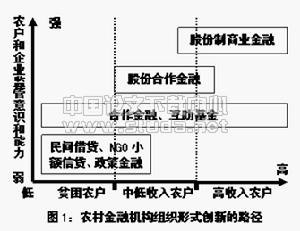 股權平等