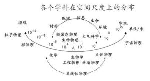 單位換算