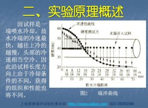 端淬端面硬度曲線圖