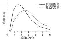 賴脯胰島素注射液