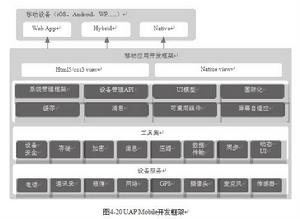 用友UAP Mobile移動平台