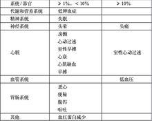 左西孟旦注射液