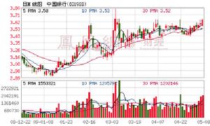 （圖）中國(深圳)高科技基金有限公司