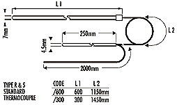 二等標準熱電偶