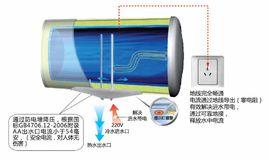 防電牆技術