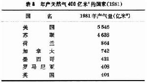 世界石油工業