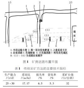 上向分層充填採礦法