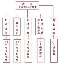 上海內燃機研究所