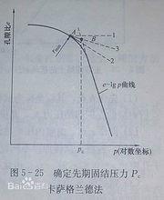 卡薩格蘭德法