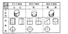 圓柱截交線