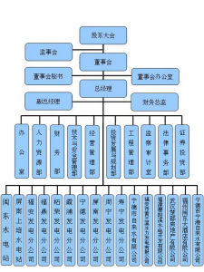 福建閩東電力股份有限公司