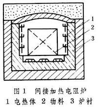 電渣重熔