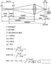 景深[攝影測量與遙感學術語]