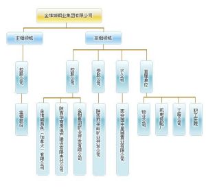 金堆城鉬業股份有限公司投資關係