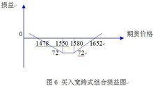 波動率交易策略