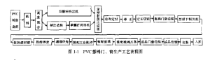 pvc塑膠門窗