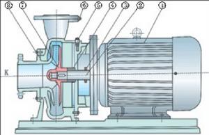 KQW離心泵構造圖